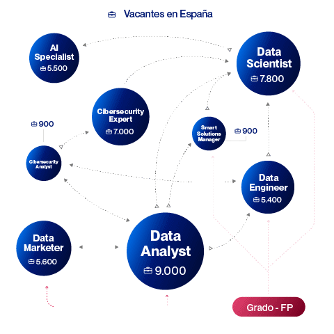 Infografia-puestos-de-trabajo-web_Infografia--1--movil